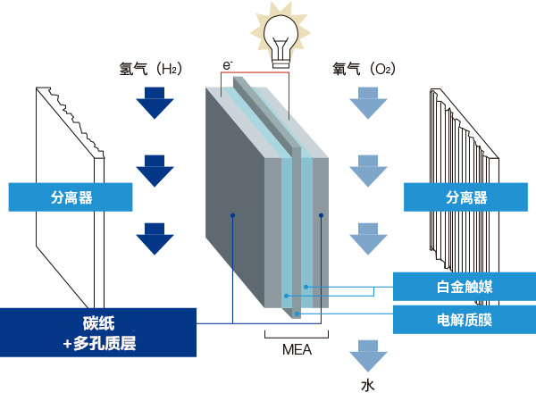 碳纸 | 静等压双钢带压机应用