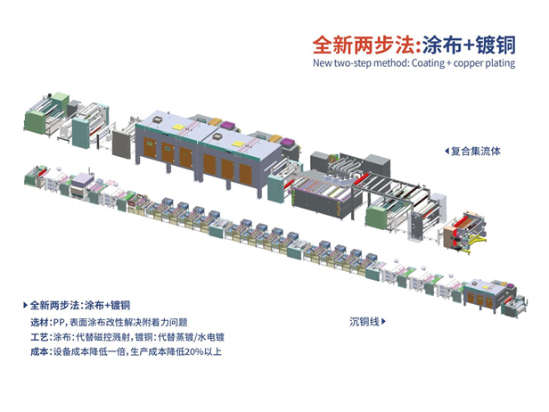 九州酷游宣布重大突破-全新两步法：涂布+镀铜，引领行业新标准！