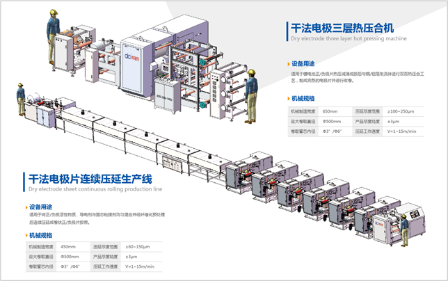 中国制造又一突破！干法电极片生产线启用！